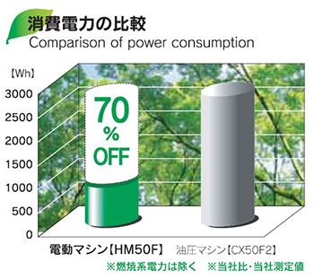 HM50F　全電動ホットチャンバーダイカストマシン
