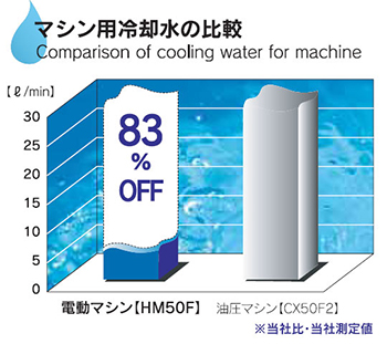 HM50F　全電動ホットチャンバーダイカストマシン