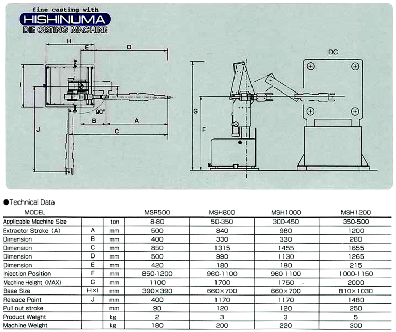 msr500